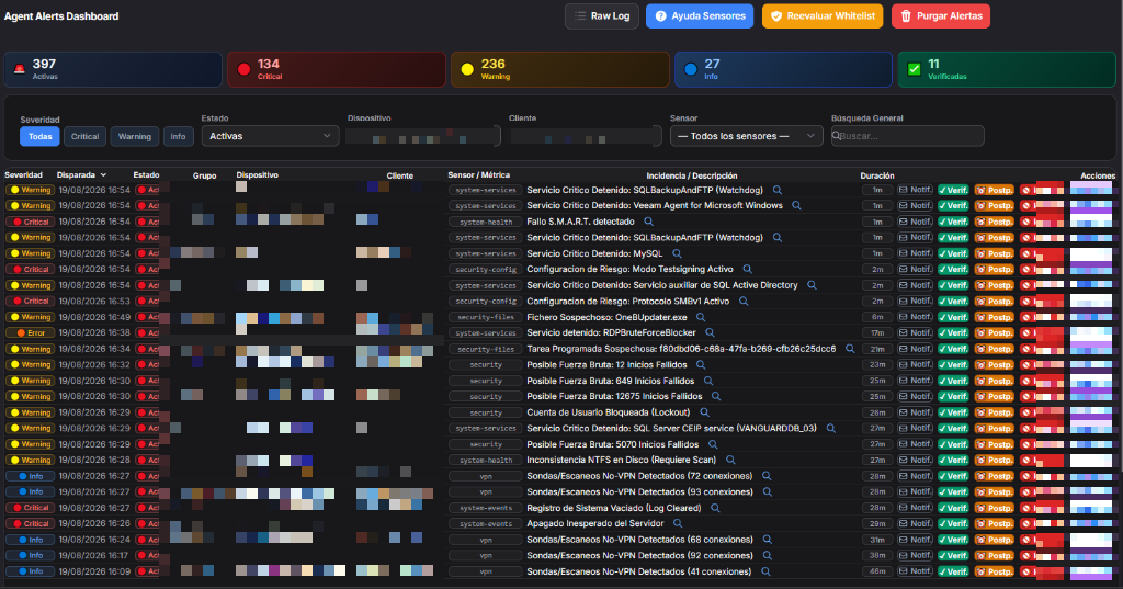 InFoAL ProActive Agent Alerts Dashboard